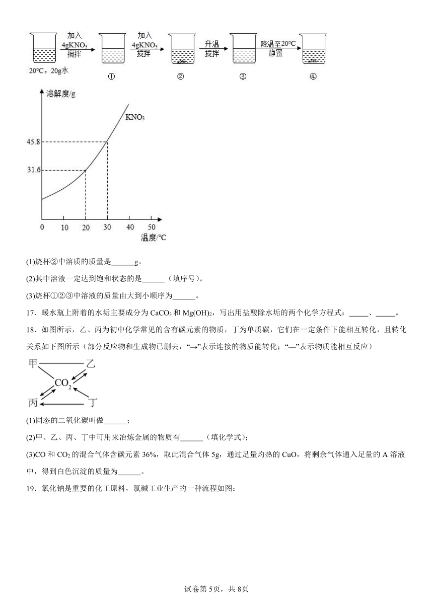 第八单元海水中的化学检测题(含解析) 2023-2024学年九年级化学鲁教版下册