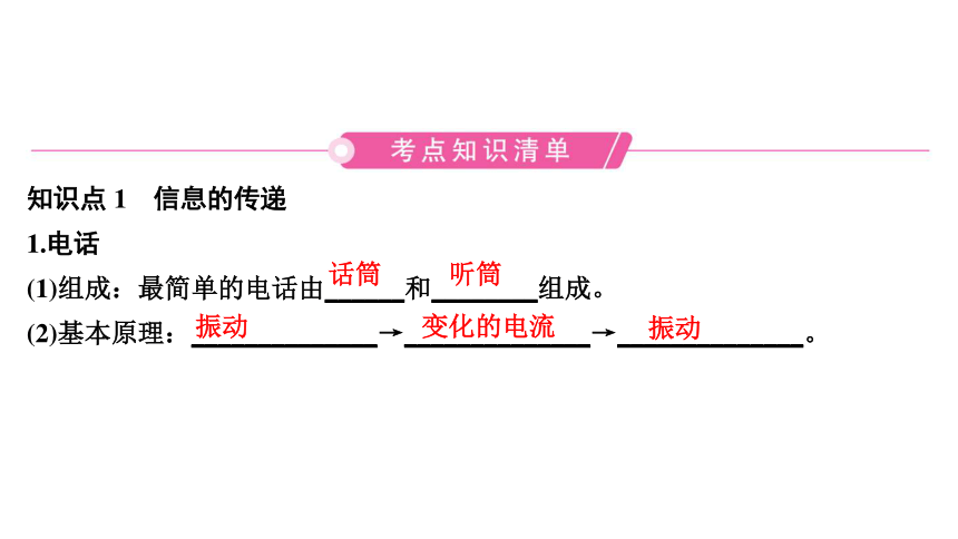 2024年中考山东专用物理一轮知识点梳理复习第二十一、二十二章　信息的传递　能源与可持续发展(共34张PPT)