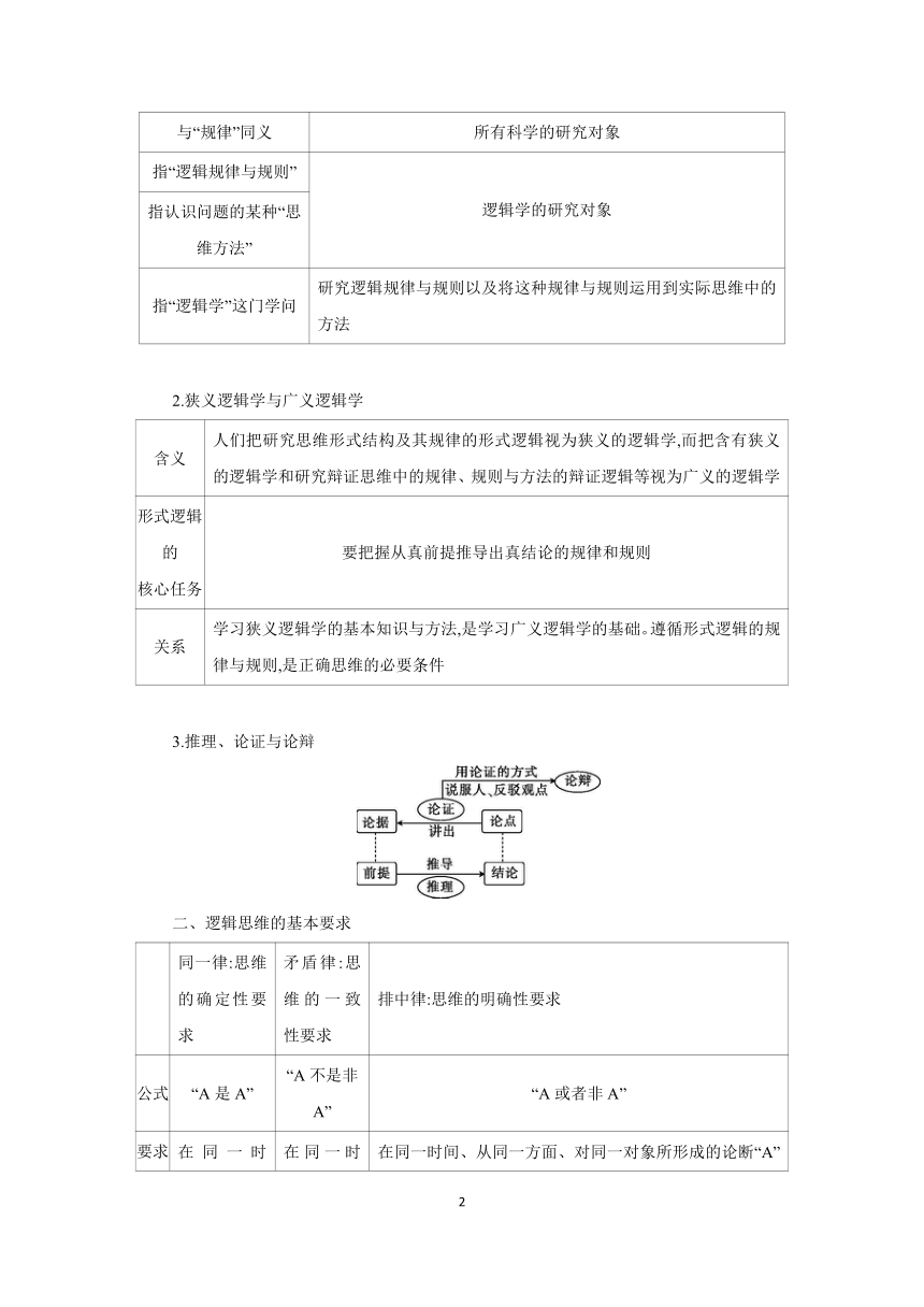 【核心素养目标】第二课 把握逻辑要义学案（含解析）第2024年高考政治部编版一轮复习 选择性必修三