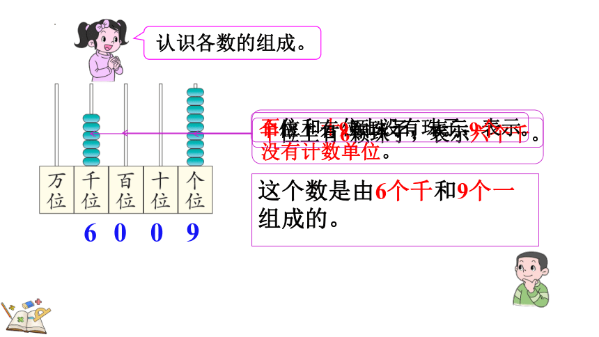 二年级下册数学人教版7.7 万以内数的读法课件(共19张PPT)