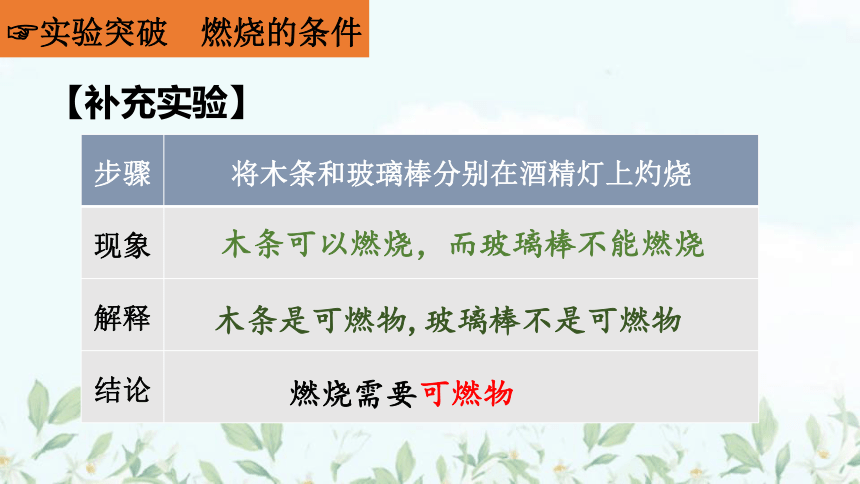 7.1 燃烧和灭火课件—2022-2023学年九年级化学人教版上册(共37张PPT 内嵌视频)