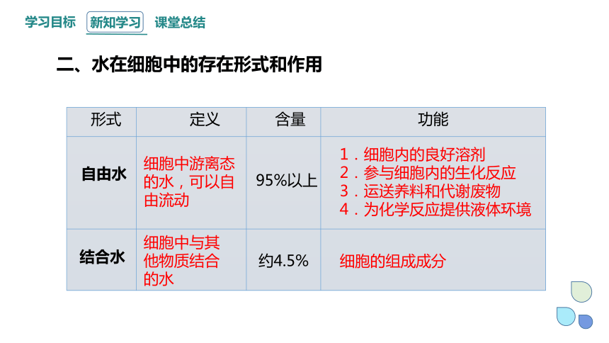 2.2 细胞中的无机物 课件(共22张PPT) 2023-2024学年高一生物人教版（2019）必修1