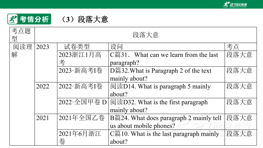 专题十四：阅读理解主旨大意题【2024高分攻略】高考英语二轮专题课件