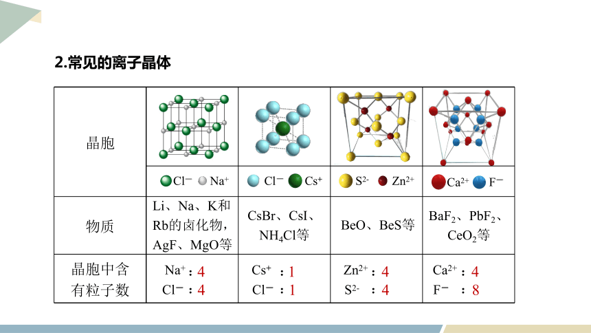 3.2 课时2 离子晶体 共价晶体 课件（共22页） 2023-2024学年高二化学鲁科版（2019）选择性必修2
