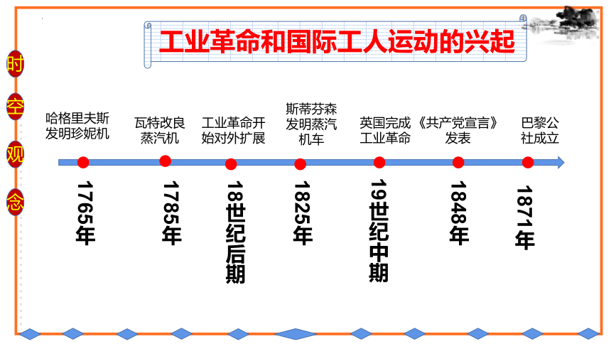 主题28：工业革命和国际共产主义运动的兴起【初中历史中考一轮复习 全国通用】统编版