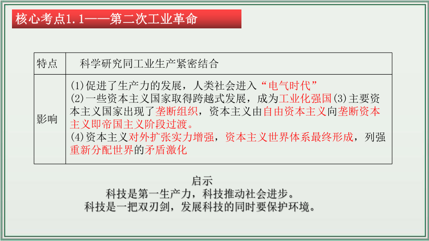 主题30：第二次工业革命和近代科学文化【初中历史中考一轮复习课件 全国通用】统编版