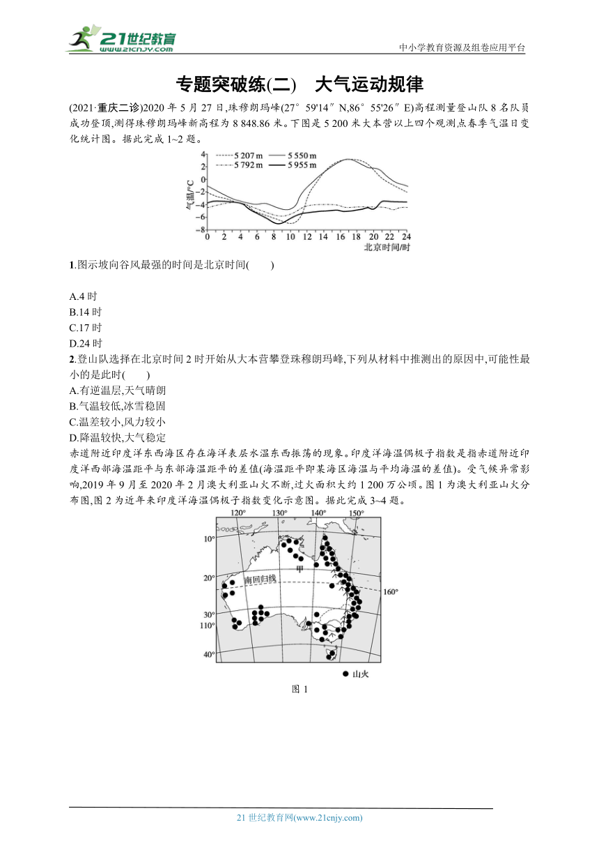 专题突破练(二)　大气运动规律