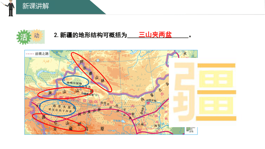 6.3 西北地区课件(共34张PPT) 粤教版八年级下册地理