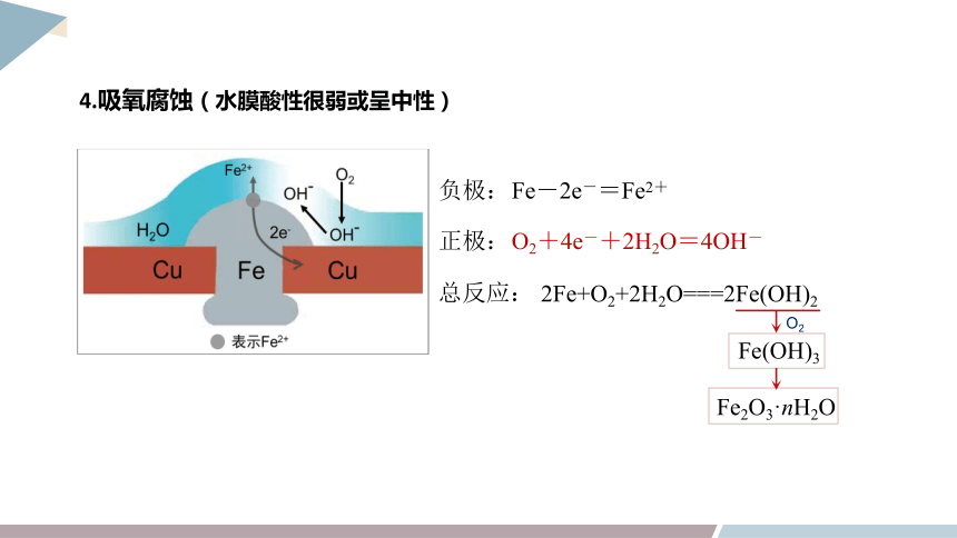 1.4 金属的腐蚀与防护 课件(共26张PPT) 2023-2024学年高二化学鲁科版（2019）选择性必修1