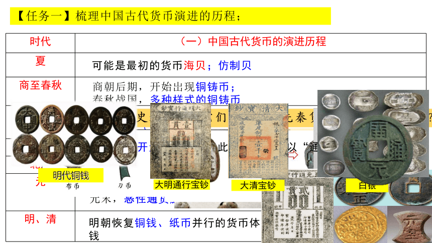 第15课货币的使用与世界货币体系的形成课件 (共30张PPT) 统编版（2019）选择性必修一国家制度与社会治理