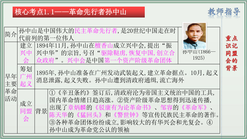 主题10：资产阶级民主革命与中华民国的建立【初中历史中考一轮复习 全国通用】统编版