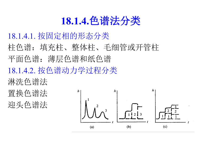 第18章  色谱法导论 课件(共77张PPT)- 《分析化学》同步教学（武汉大学版）