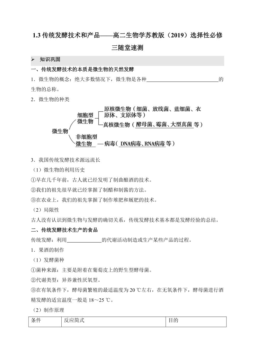 1.3传统发酵技术和产品——高二生物学苏教版（2019）选择性必修三随堂速测（解析版）