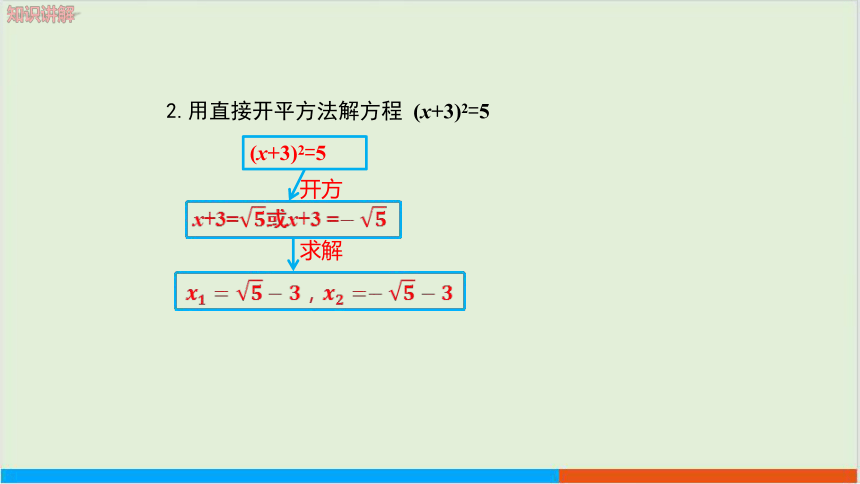 17.2一元二次方程的解法（第2课时配方法） 教学课件 沪科版初中数学八年级（下）