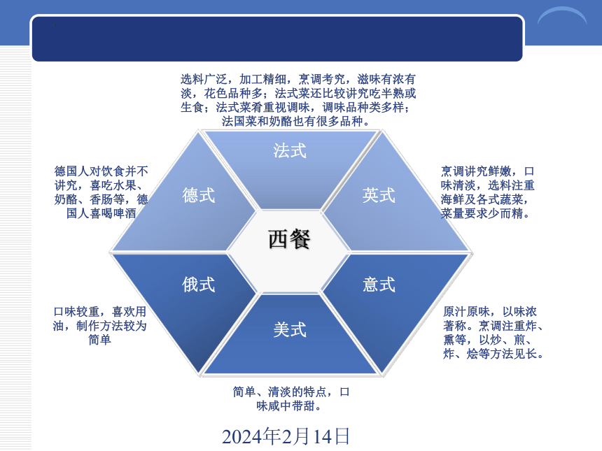 5.3西餐礼仪 课件(共23张PPT)-《商务礼仪》同步教学（西南财经大学出版社）