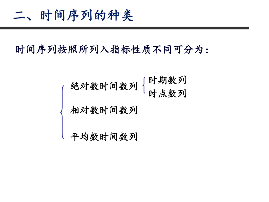 第七章 时间序列分析 课件（共58张PPT）-《统计学》同步教学（电工版）