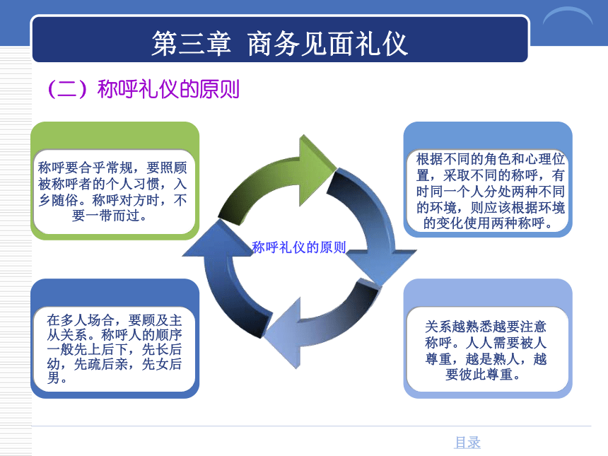 第三章 商务见面礼仪 课件(共37张PPT)-《商务礼仪》同步教学（西南财经大学出版社）