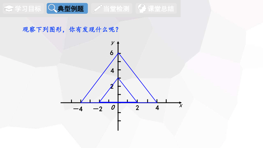 19.4 坐标与图形的变化 第2课时  课件(共18张PPT)2023-2024学年初中数学冀教版八年级下册