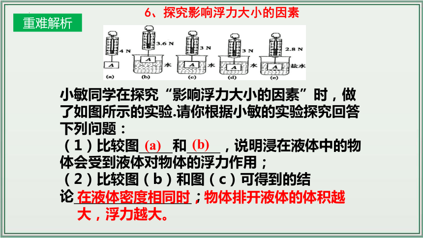 《2024年人教版中考物理一轮复习课件（全国通用）》 主题10：浮力 课件(40页ppt）