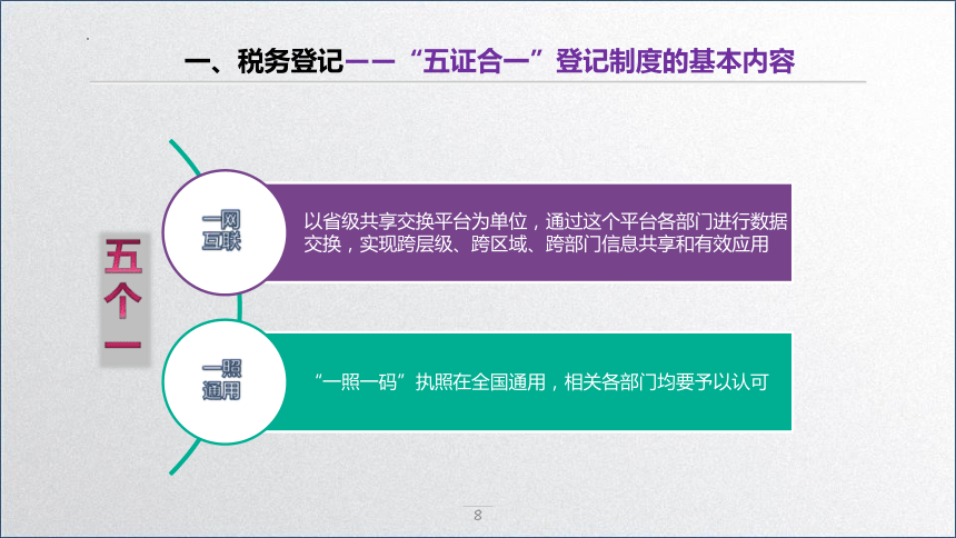 学习任务1.2 税务登记与发票管理 课件(共32张PPT)-《税务会计》同步教学（高教版）