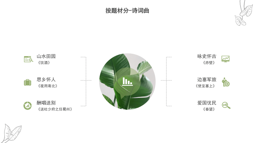 第三单元 综合性学习 古诗苑漫步 课件