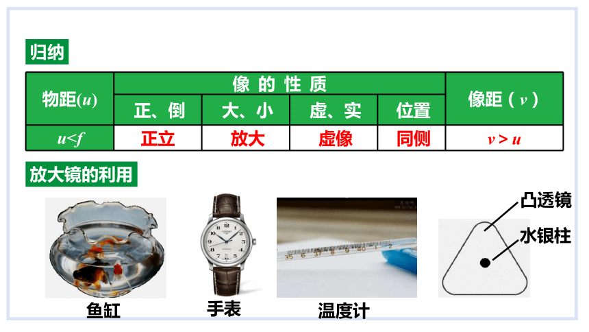 4.6神奇的眼睛第2课时透镜的应用课件(共56张PPT)2023-2024学年度沪科版物理八年级全一册