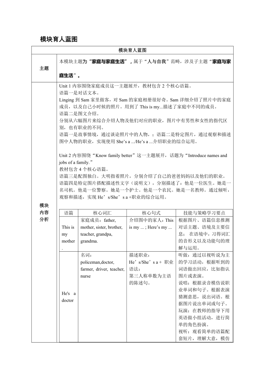 【新课标】Module9 Unit 1 This is my mother.教学设计