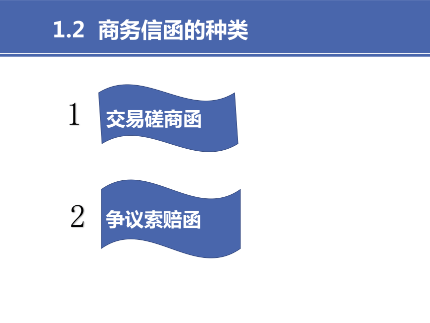 5项目五 1电子商务商务邮件 课件(共17张PPT）-《财经应用文写作》同步教学（高教社）