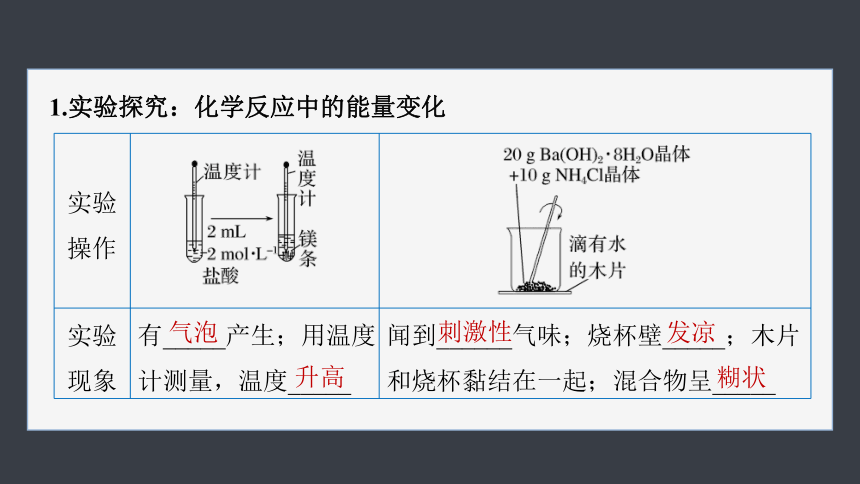 第六章 第一节 第1课时　化学反应与热能（共70张PPT）