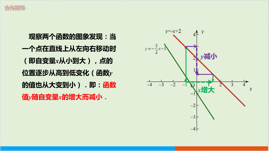 17.3一次函数（3.一次函数的性质） 教学课件--华师大版数学八年级（下）