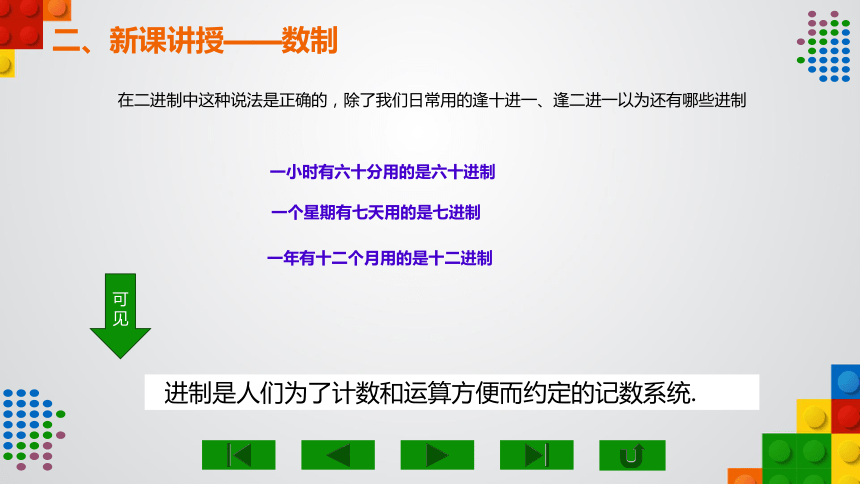 小学信息技术六年级上册第2课 数制 课件(共29张PPT)