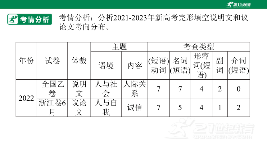 专题二十三：完形填空之说明文和议论文类【2024高分攻略】高考英语二轮专题复习课件