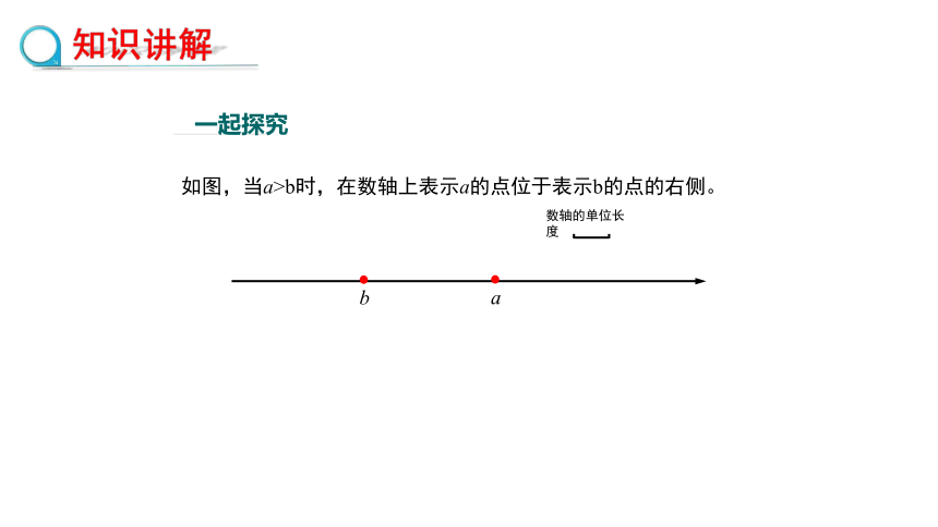 冀教版数学七年级下·10.2不等式的基本性质教学课件