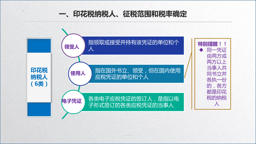 学习任务7.2 印花税会计 课件(共29张PPT)-《税务会计》同步教学（高教版）