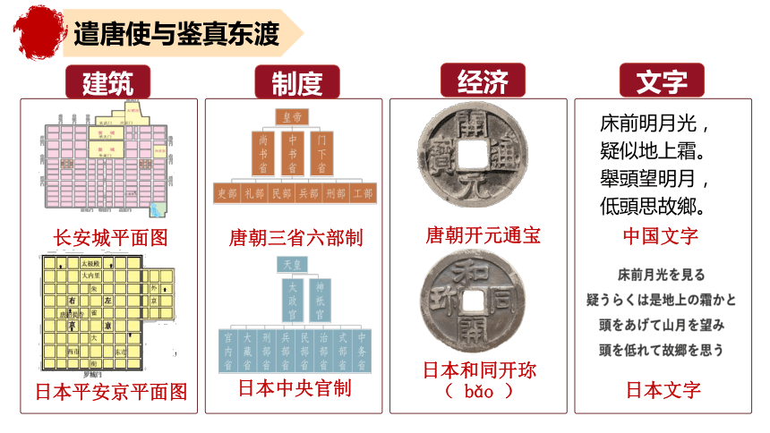 第4课  唐朝的中外文化交流  课件