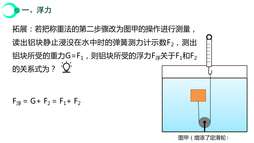 10.1 浮力 课件（共37张PPT）2023-2024学年人教版物理八年级下册