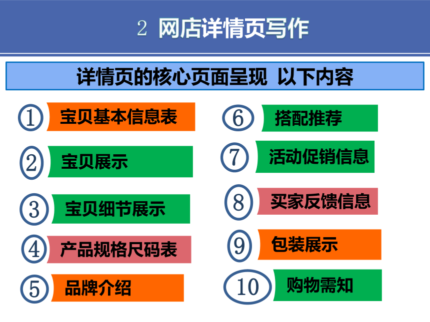 7项目七 3网店文案、4社会化媒体电商推广文案 课件(共26张PPT）-《财经应用文写作》同步教学（高教社）