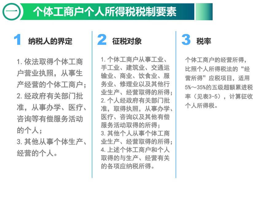 3.2个体工商户纳税实务 课件(共29张PPT)-《纳税实务》同步教学（东北财经大学出版社）