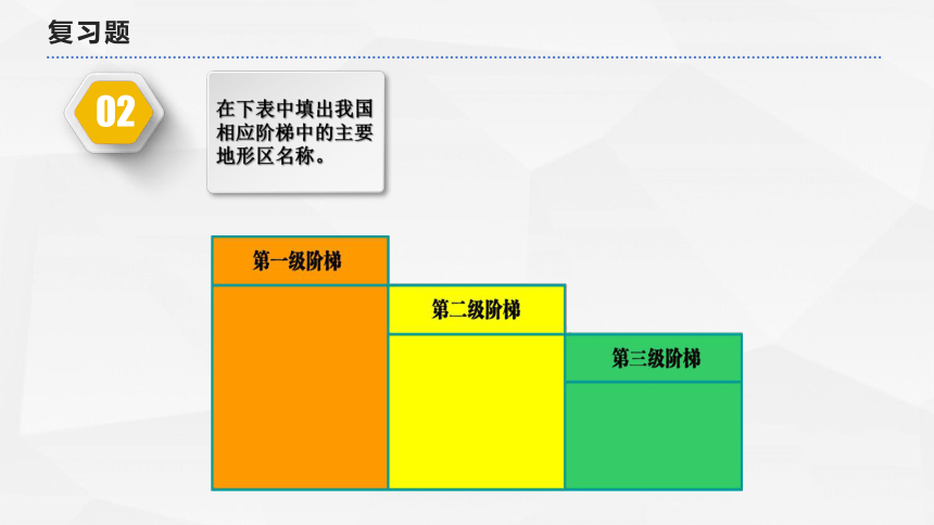 第三章第一节 中国的地势与地形 课件(共22张PPT)中图版地理七年级上册