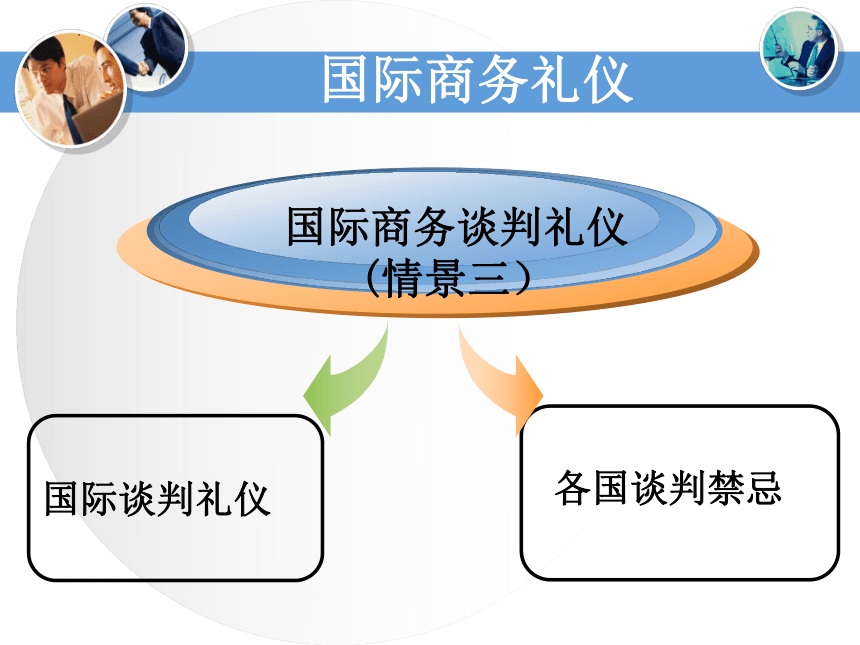 学习情景3-国际商务谈判礼仪  课件(共35张PPT) -《国际商务礼仪》同步教学（电子工业版）