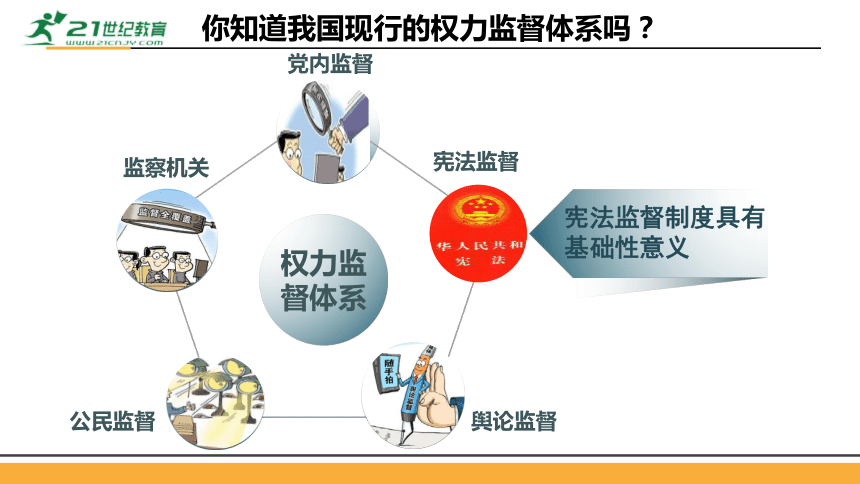 2.2 加强宪法监督 课件（28张PPT）