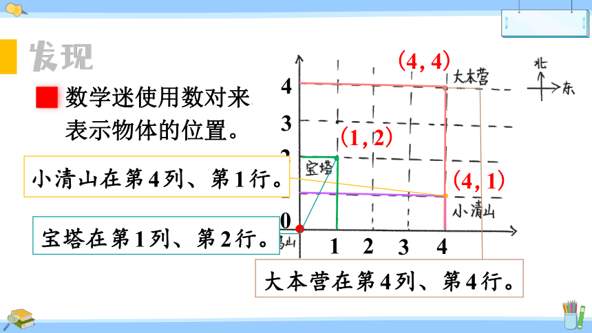 小学数学北师大版五年级下6.2 确定位置（二）课件（15张PPT)
