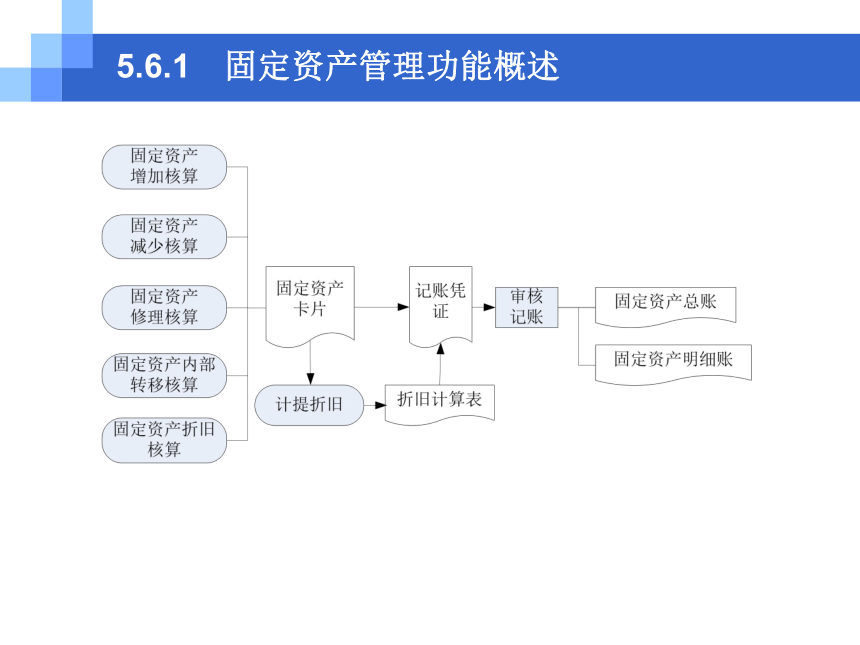 CH05-6  固定资产业务 课件(共26张PPT)- 《会计电算化(基于T3用友通标准版)》同步教学（人大版）