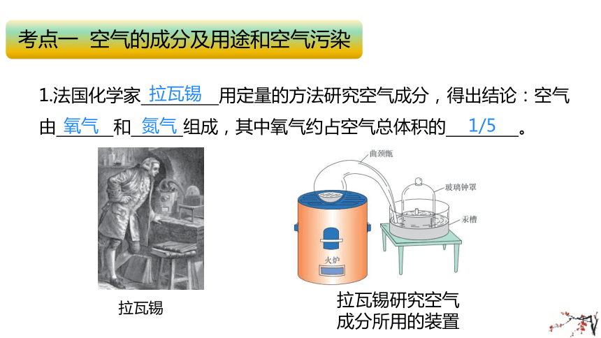 2024年化学中考第一轮复习专题2 空气和氧气课件(共41张PPT)