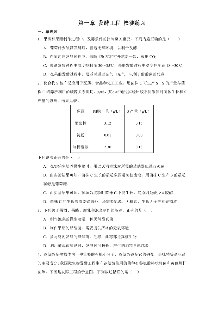 第一章 发酵工程 检测练习 2023-2024学年高中生物学浙科版（2019）选择性必修3（解析版）