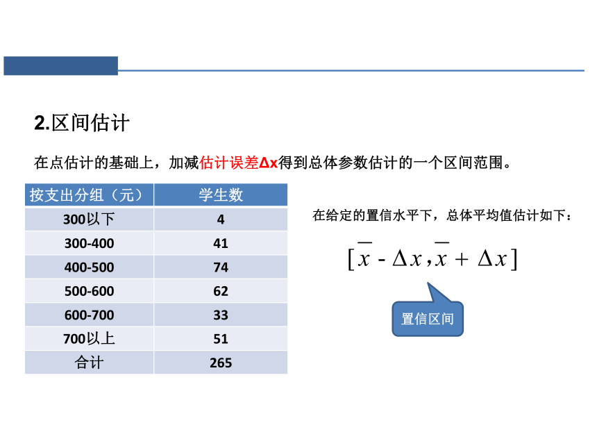 第四章 参数估计 课件（共59张PPT）-《统计学》同步教学（电工版）