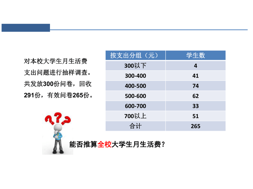 第四章 参数估计 课件（共59张PPT）-《统计学》同步教学（电工版）