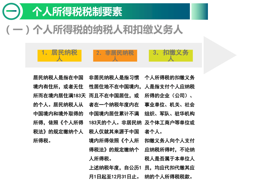 3.1个人所得税纳税实务 课件(共25张PPT)-《纳税实务》同步教学（东北财经大学出版社）