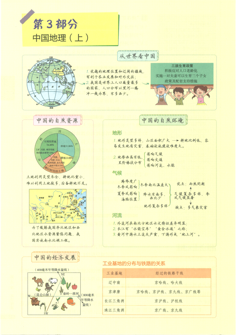 【知识清单】3-中国地理(上) 第9章 从世界看中国-2024中考地理总复习-人教版（pdf版）