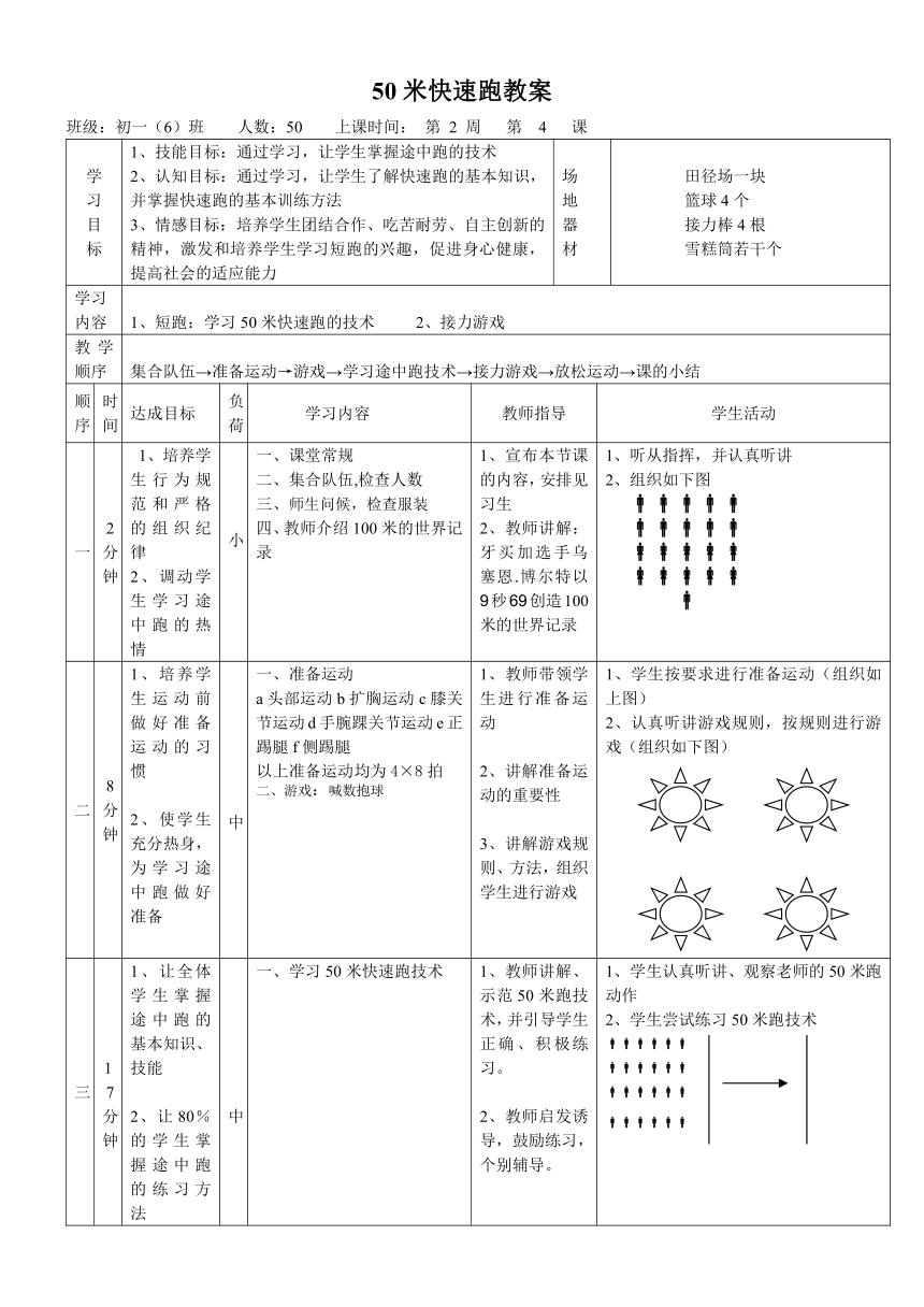 50米快速跑教案（表格式）